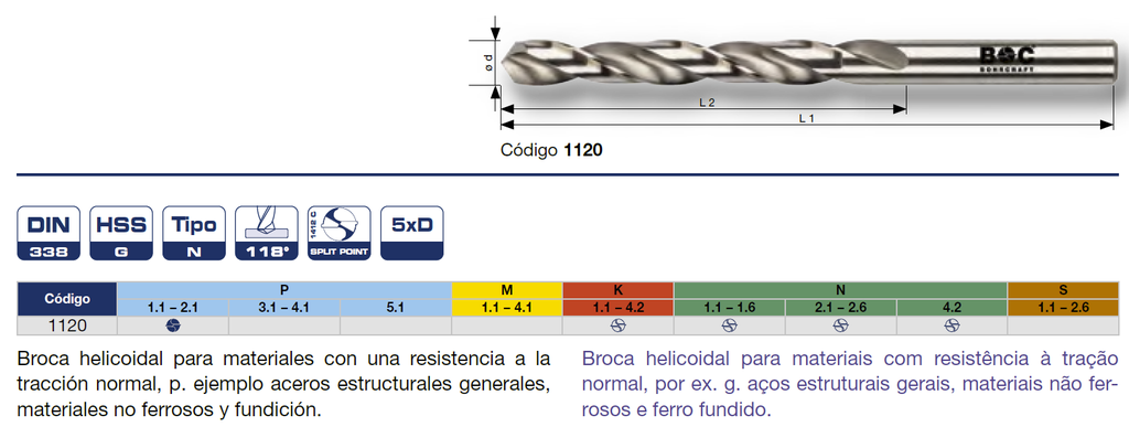 Broca retificada DIN 338-G N HSS-G I afiamento em cruz I 1,0 mm